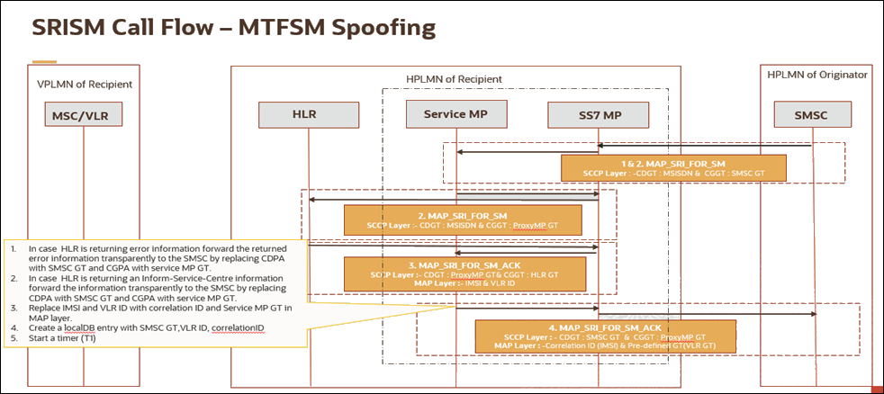 MT Spoofing_SRI SM MT Spoofing_SRI SM